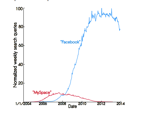 facebook strategy growth