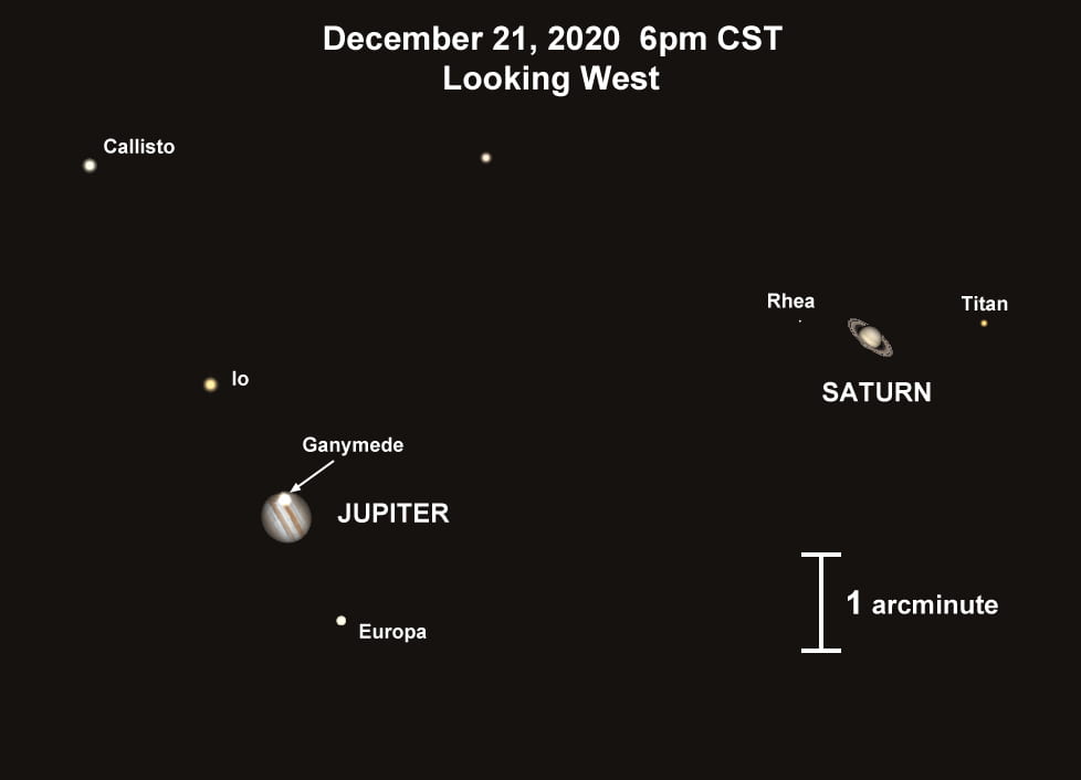 Proyección simulada de la Gran Conjunción Júpiter-Saturno vista desde un telescopio el 21 de Diciembre de 2021 | Imagen adaptada por Patrik Hartigan, a partir de los gráficos obtenidos del software Stellarium (GPL-2.0 y CC BY 4.0).