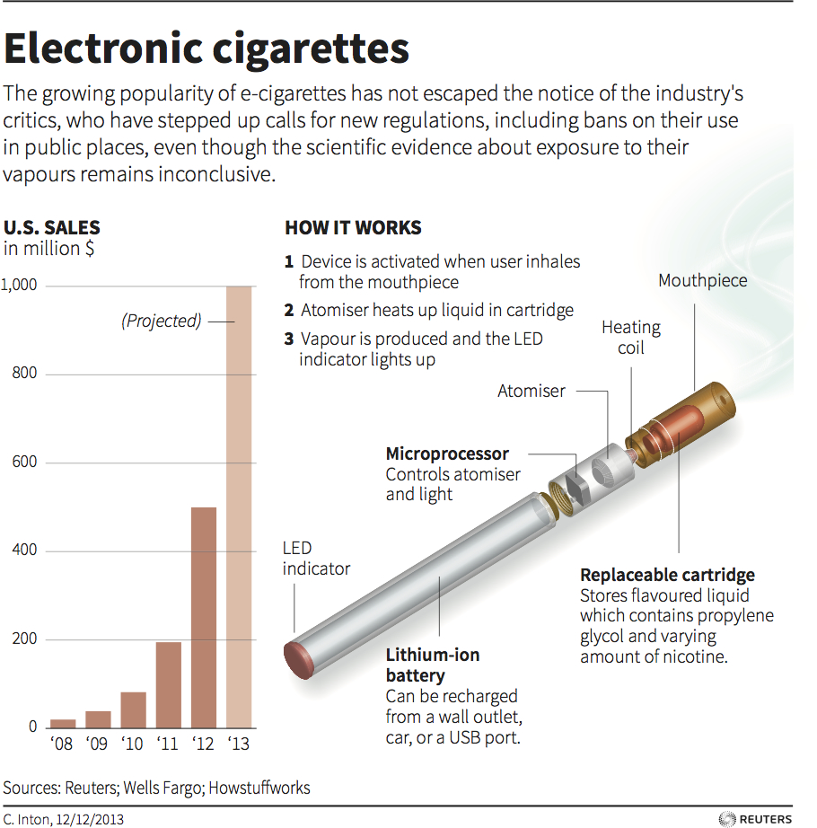 Электронные сигареты в турции можно. Электронные сигареты. Легкие электронные сигареты. Онкология от электронных сигарет. Электронная сигарета li.